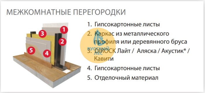 Утеплитель DIROCK Фасад дирок 1000*600* 50мм (3,6м2) (0,18м3) (100кг/м3)