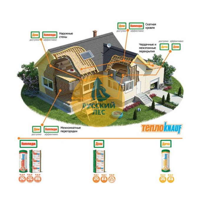 Knauf (Кнауф) Коттедж плита