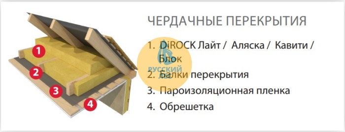 Вата утеплитель DiROCK Кавити 1000*600*50 4,8м2 0,24м3 50кг/м3