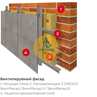 Дирок Утеплитель DIROCK Вент Фасад 1000*600*100мм (2,4м2) (0,24м3) (70кг/м3) 24уп/под