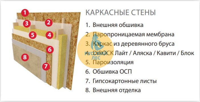 Вата утеплитель DiROCK Фасад Стандарт дирок 1000*600*50 2,4м2 0,12м3 130кг/м3